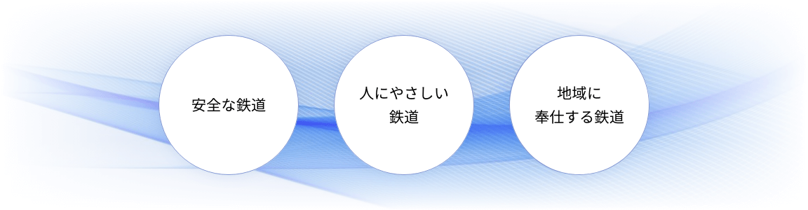 経営理念「安全な鉄道」「人にやさしい鉄道」「地域に奉仕する鉄道」
