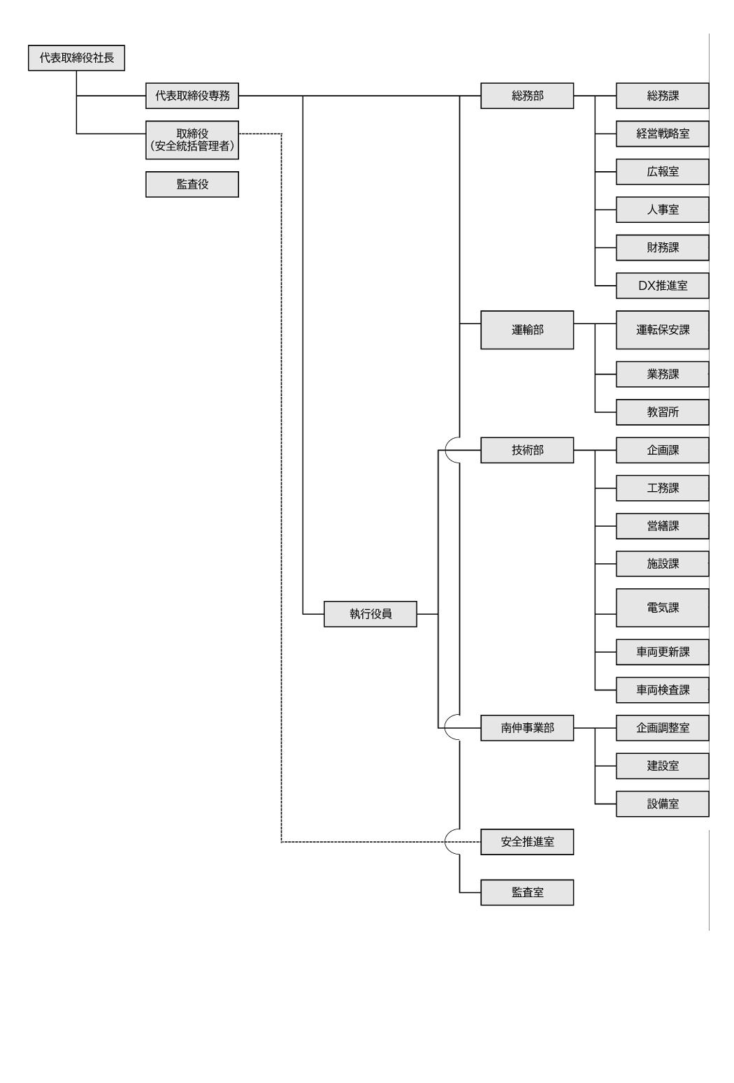 会社組織の画像