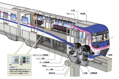 車両装備について