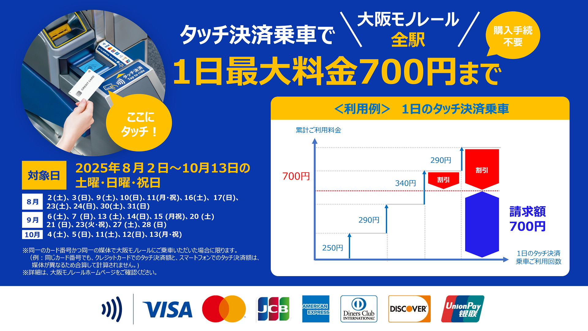 このキャンぺーンの詳しい情報